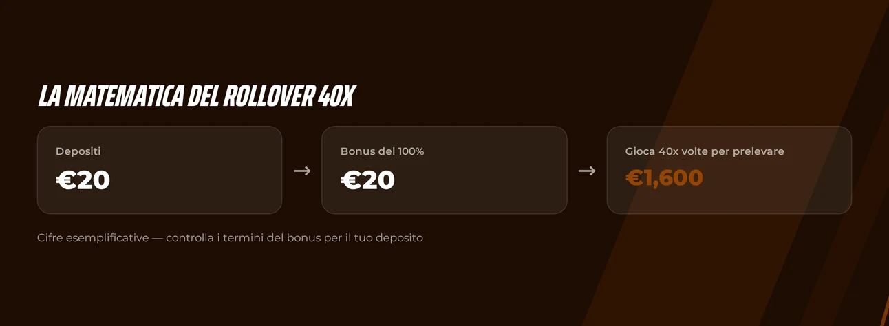 Esamina rollover bonus quaranta volte.