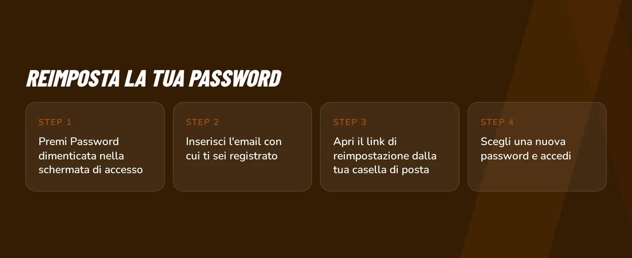 Password rinnovata in step.