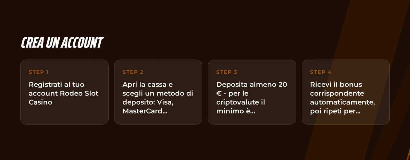Esamina passaggi registrazione online.